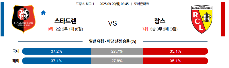 벳조이-스포츠-분석09월29일-스타드렌랑스-리그앙-분석-및-예측