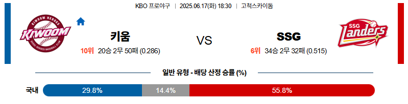 벳조이-스포츠-분석06월17일-키움ssg-kbo-분석-및-예측