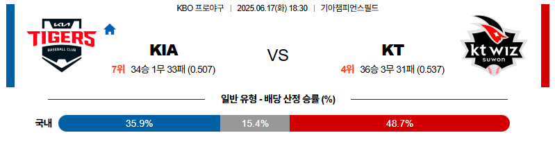 벳조이-스포츠-분석06월17일-kiakt-kbo-분석-및-예측