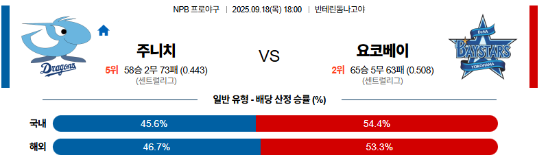 벳조이-스포츠-분석09월18일-주니치요코하마-npb-분석-및-예측