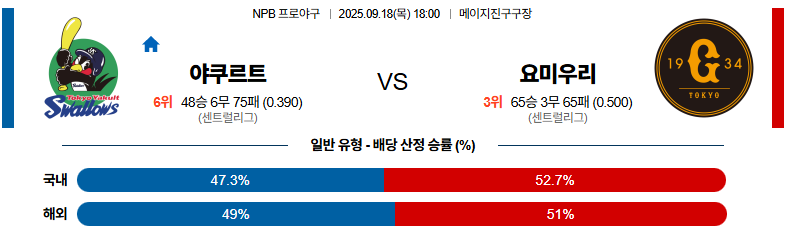 벳조이-스포츠-분석09월18일-야쿠르트요미우리-npb-분석-및-예측
