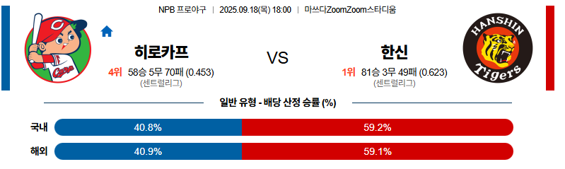 벳조이-스포츠-분석09월18일-히로시마한신-npb-분석-및-예측