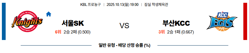 벳조이-스포츠-분석10월13일-서울sk부산kcc-kbl-분석-및-예측