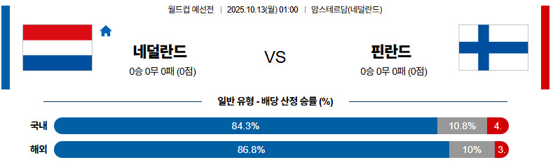벳조이-스포츠-분석10월13일-네덜란드핀란드-월드컵예선전-분석-및-예측