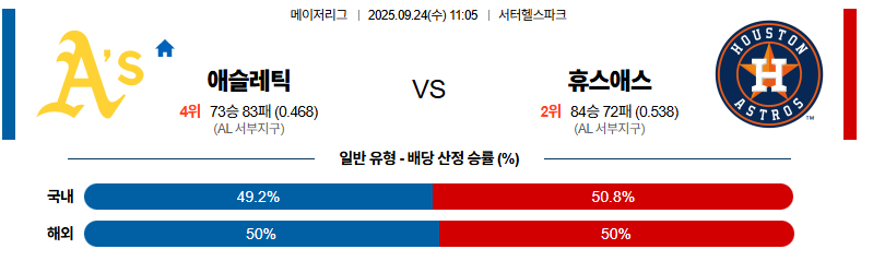 벳조이-스포츠-분석09월24일-애슬레틱스휴스턴-mlb-분석-및-예측