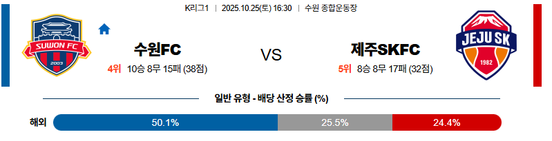 벳조이-스포츠-분석10월25일-수원fc제주-k리그1-분석-및-예측