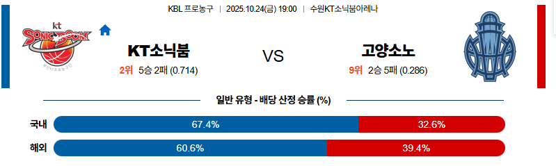 벳조이-스포츠-분석10월24일-수원kt-kbl-분석-및-예측