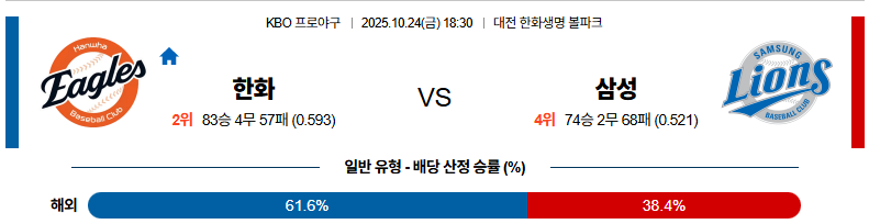 벳조이-스포츠-분석10월24일-한화삼성-kbo-분석-및-예측