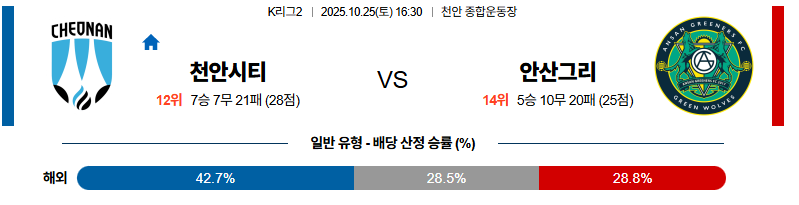 벳조이-스포츠-분석10월25일-천안안산-k리그2-분석-및-예측