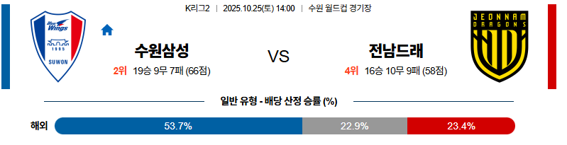 벳조이-스포츠-분석10월25일-수원삼성전남-k리그2-분석-및-예측