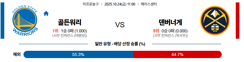 벳조이-스포츠-분석10월24일-골든스테이트덴버-nba-분석-및-예측