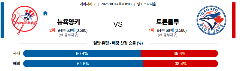벳조이-스포츠-분석10월09일-뉴욕양키스토론토-mlb-분석-및-예측