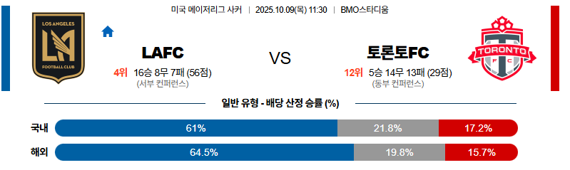 벳조이-스포츠-분석10월09일-lafc토론토-메이저리그사커-분석-및-예측