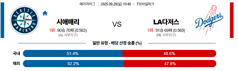 벳조이-스포츠-분석09월28일-시애틀la다저스-mlb-분석-및-예측