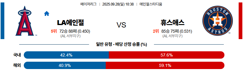벳조이-스포츠-분석09월28일-la에인절스휴스턴-mlb-분석-및-예측