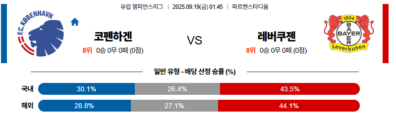 벳조이-스포츠-분석09월19일-코펜하겐레버쿠젠-uefa챔피언스리그-분석-및-예측
