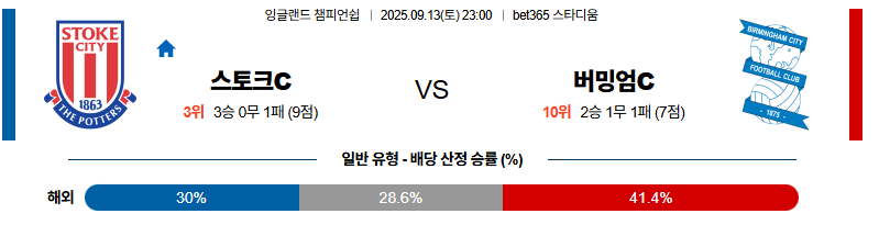 벳조이-스포츠-분석09월13일-스토크시티버밍엄시티-잉글랜드챔피언쉽-분석-및-예측