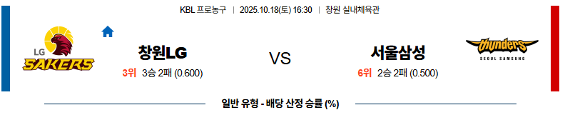 벳조이-스포츠-분석10월18일-창원lg서울삼성-kbl-분석-및-예측