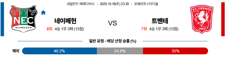 벳조이-스포츠-분석10월18일-네이메헌트벤테-에레디비지-분석-및-예측