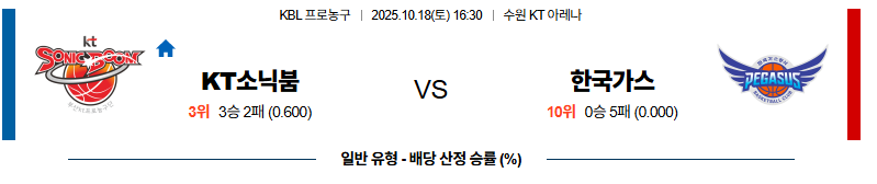 벳조이-스포츠-분석10월18일-수원kt대구가스공사-kbl-분석-및-예측