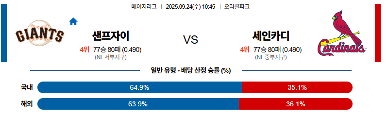벳조이-스포츠-분석09월24일-샌프란시스코세인트루이스-mlb-분석-및-예측