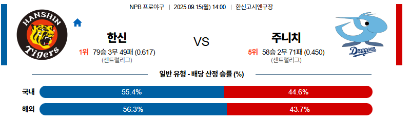 벳조이-스포츠-분석09월15일-한신주니치-npb-분석-및-예측