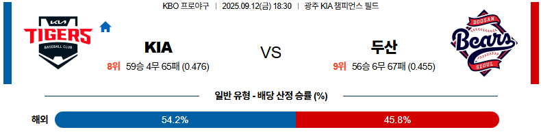 벳조이-스포츠-분석09월12일-kia두산-kbo-분석-및-예측