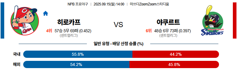 벳조이-스포츠-분석09월15일-히로시마야쿠르트-npb-분석-및-예측