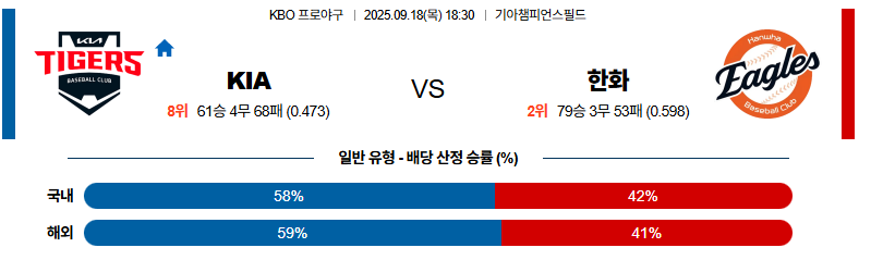 벳조이-스포츠-분석09월18일-kia한화-kbo-분석-및-예측