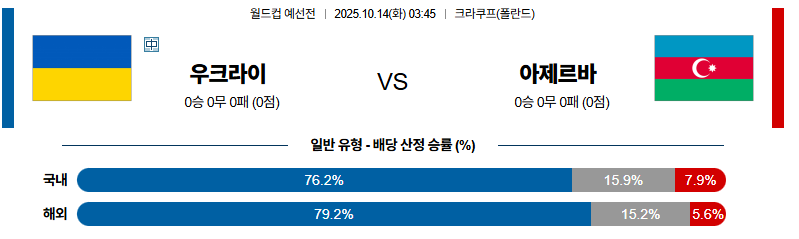 벳조이-스포츠-분석10월14일-우크라이나아제르바이잔-월드컵예선전-분석-및-예측