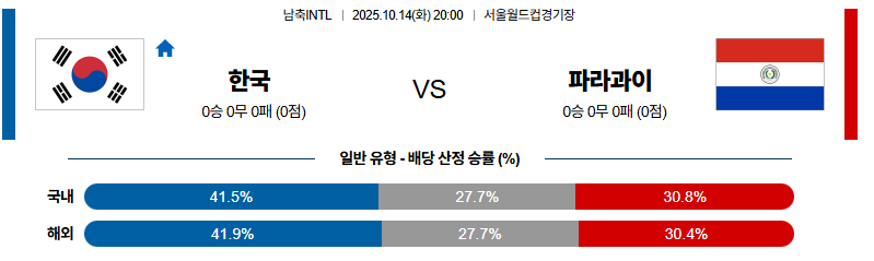 벳조이-스포츠-분석10월14일-대한민국파라과이-남축intl-분석-및-예측