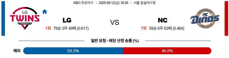 벳조이-스포츠-분석09월12일-lgnc-kbo-분석-및-예측