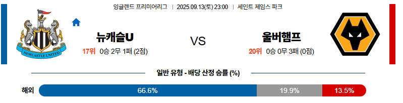 벳조이-스포츠-분석09월13일-뉴캐슬울버햄튼-프리미어리그-분석-및-예측