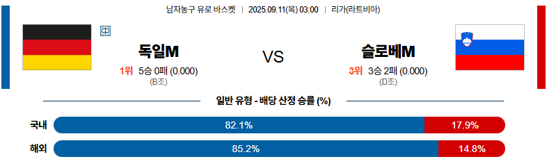 벳조이-스포츠-분석09월11일-독일슬로베니아-유로바스켓-분석-및-예측