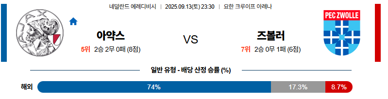 벳조이-스포츠-분석09월13일-아약스즈볼레-에레디비지-분석-및-예측