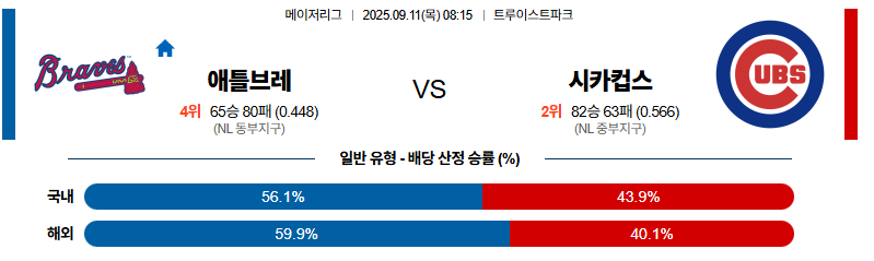 벳조이-스포츠-분석09월11일-애틀랜타시카고컵스-mlb-분석-및-예측