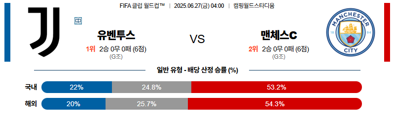 벳조이-스포츠-분석06월27일-유벤투스맨시티-fifa클럽월드컵-분석-및-예측