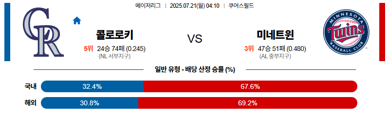 벳조이-스포츠-분석07월21일-콜로라도미네소타-mlb-분석-및-예측