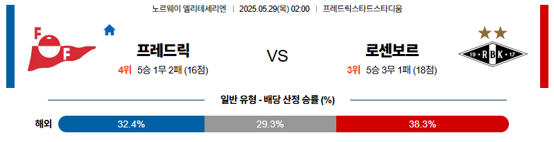 벳조이-스포츠-분석05월29일-프레드릭스타드로센보르그-노르웨이1부-분석-및-예측