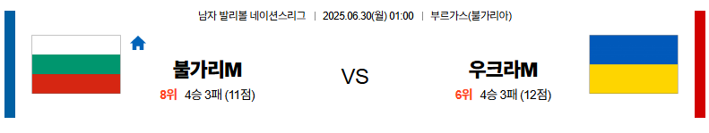 벳조이-스포츠-분석06월30일-불가리아우크라이나-네이션스리그-분석-및-예측