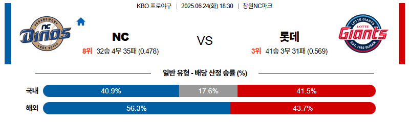 벳조이-스포츠-분석06월24일-nc롯데-kbo-분석-및-예측
