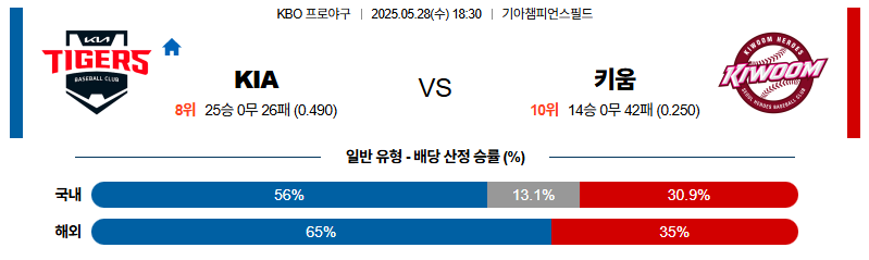 벳조이-스포츠-분석05월28일-kia키움-kbo-분석-및-예측