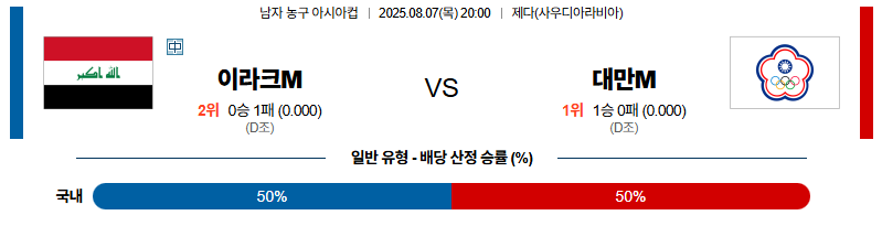 벳조이-스포츠-분석08월07일-이라크대만-아시안컵-분석-및-예측