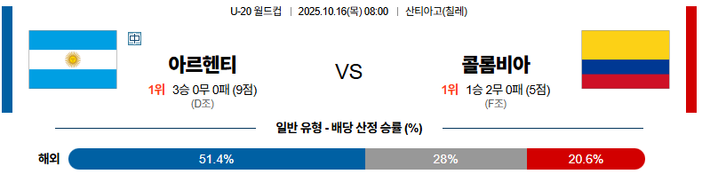 벳조이-스포츠-분석10월16일-아르헨티나콜롬비아-u20월드컵-분석-및-예측
