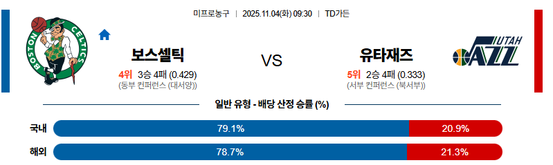 벳조이-스포츠-분석11월04일-보스턴유타-nba-분석-및-예측