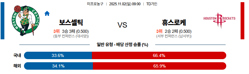 벳조이-스포츠-분석11월02일-보스턴휴스턴-nba-분석-및-예측
