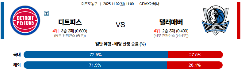 벳조이-스포츠-분석11월02일-디트로이트댈러스-nba-분석-및-예측