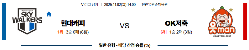 벳조이-스포츠-분석11월02일-현대캐피탈ok-v리그-분석-및-예측