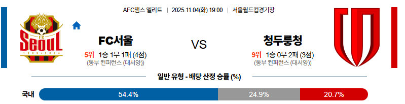 벳조이-스포츠-분석11월04일-fc서울청두룽청-afc챔피언스리그-분석-및-예측