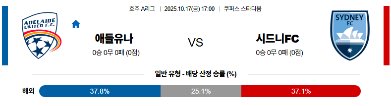 벳조이-스포츠-분석10월17일-애들레이드시드니fc-호주a리그-분석-및-예측